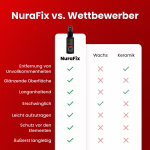 NuraFix image